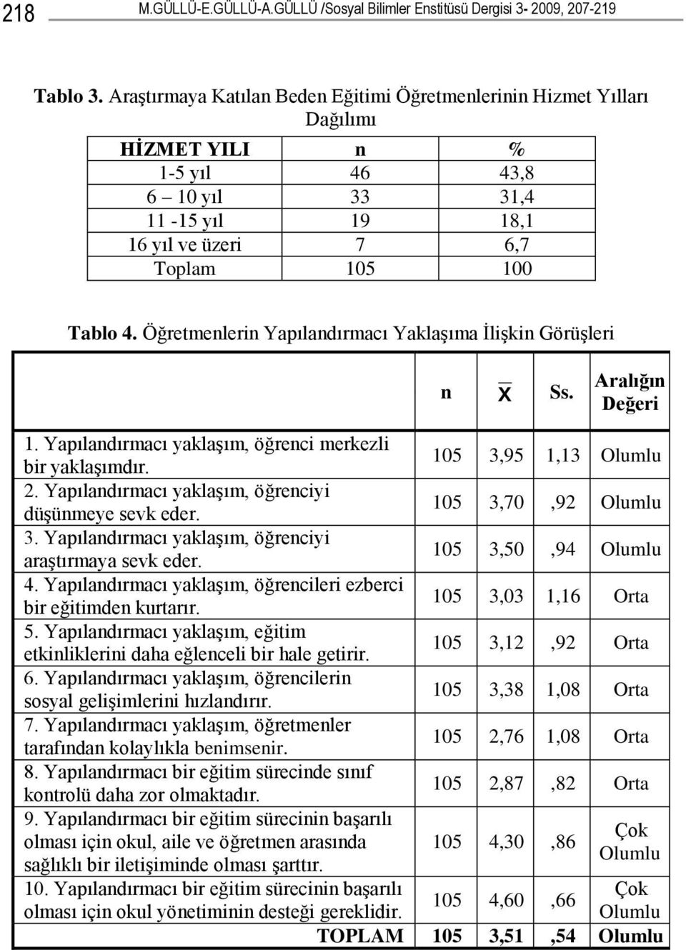 Öğretmenlerin Yapılandırmacı Yaklaşıma İlişkin Görüşleri n X Ss. Aralığın Değeri 1. Yapılandırmacı yaklaşım, öğrenci merkezli bir yaklaşımdır. 105 3,95 1,13 Olumlu 2.