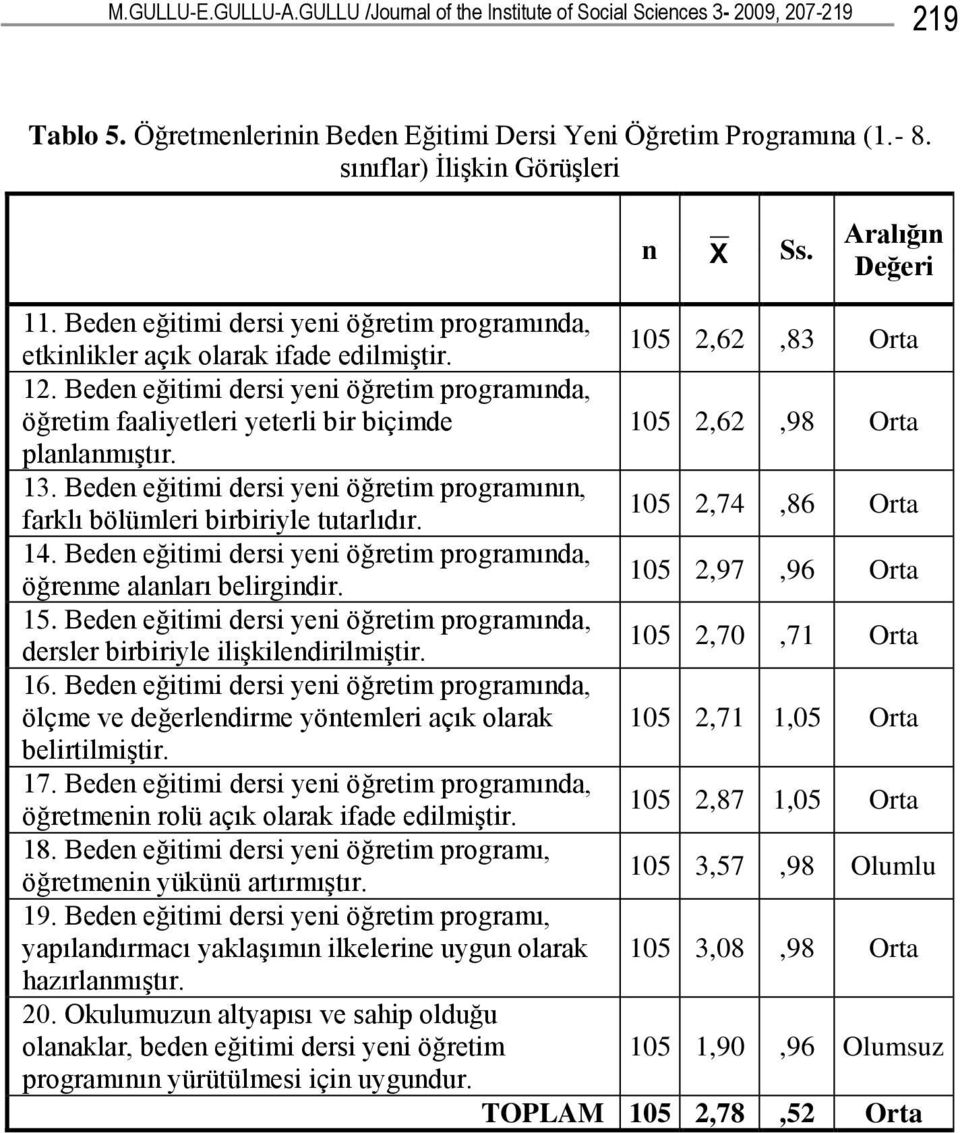 Beden eğitimi dersi yeni öğretim programında, öğretim faaliyetleri yeterli bir biçimde 105 2,62,98 Orta planlanmıştır. 13.