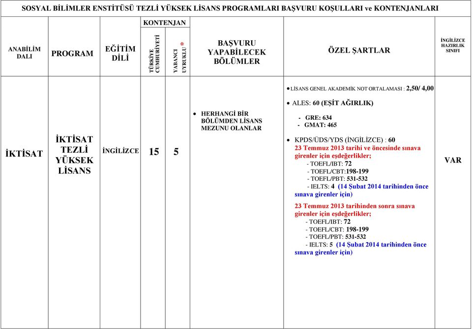 KPDS/ÜDS/YDS () : 60 - TOEFL/IBT: 72 - TOEFL/CBT:198-199 - TOEFL/PBT: 531-532 - IELTS: 4 (14 Şubat 2014