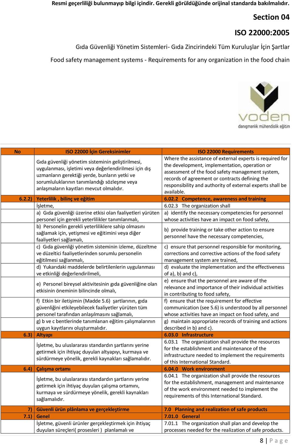 responsibility and authority of external experts shall be anlaşmaların kayıtları mevcut olmalıdır. available. 6.2.2) Yeterlilik, bilinç ve eğitim 6.02.2 Competence, awareness and training İşletme, 6.