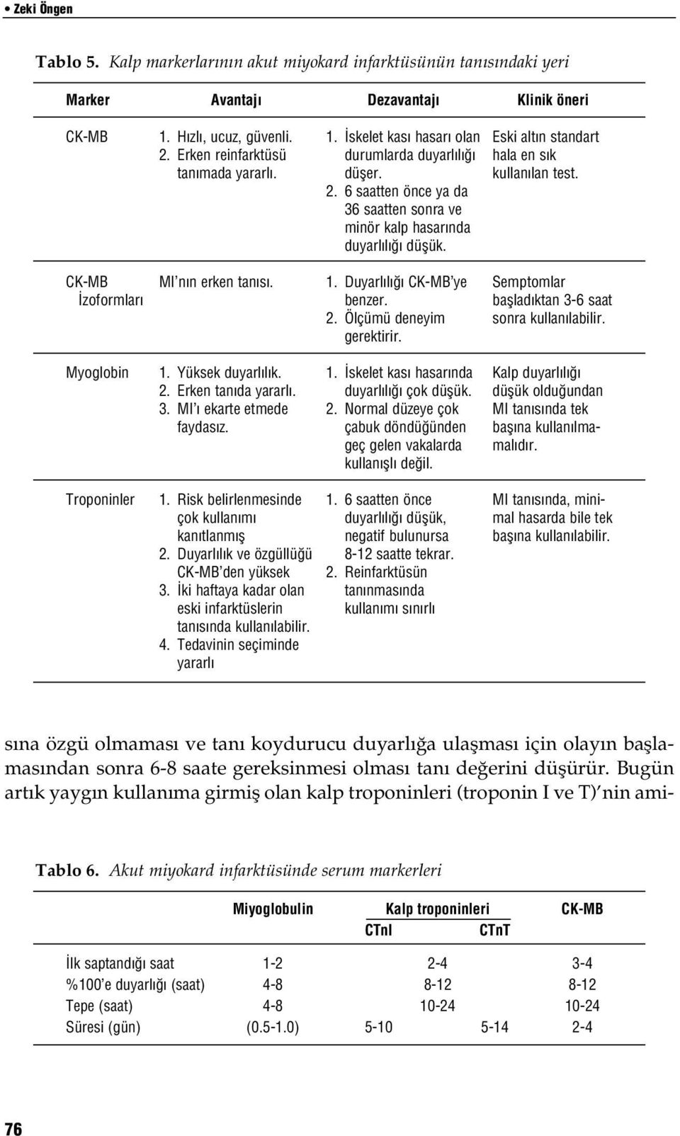 Ölçümü deneyim gerektirir. Semptomlar bafllad ktan 3-6 saat sonra kullan labilir. Myoglobin 1. Yüksek duyarl l k. 2. Erken tan da yararl. 3. MI ekarte etmede faydas z. 1. skelet kas hasar nda duyarl l çok düflük.