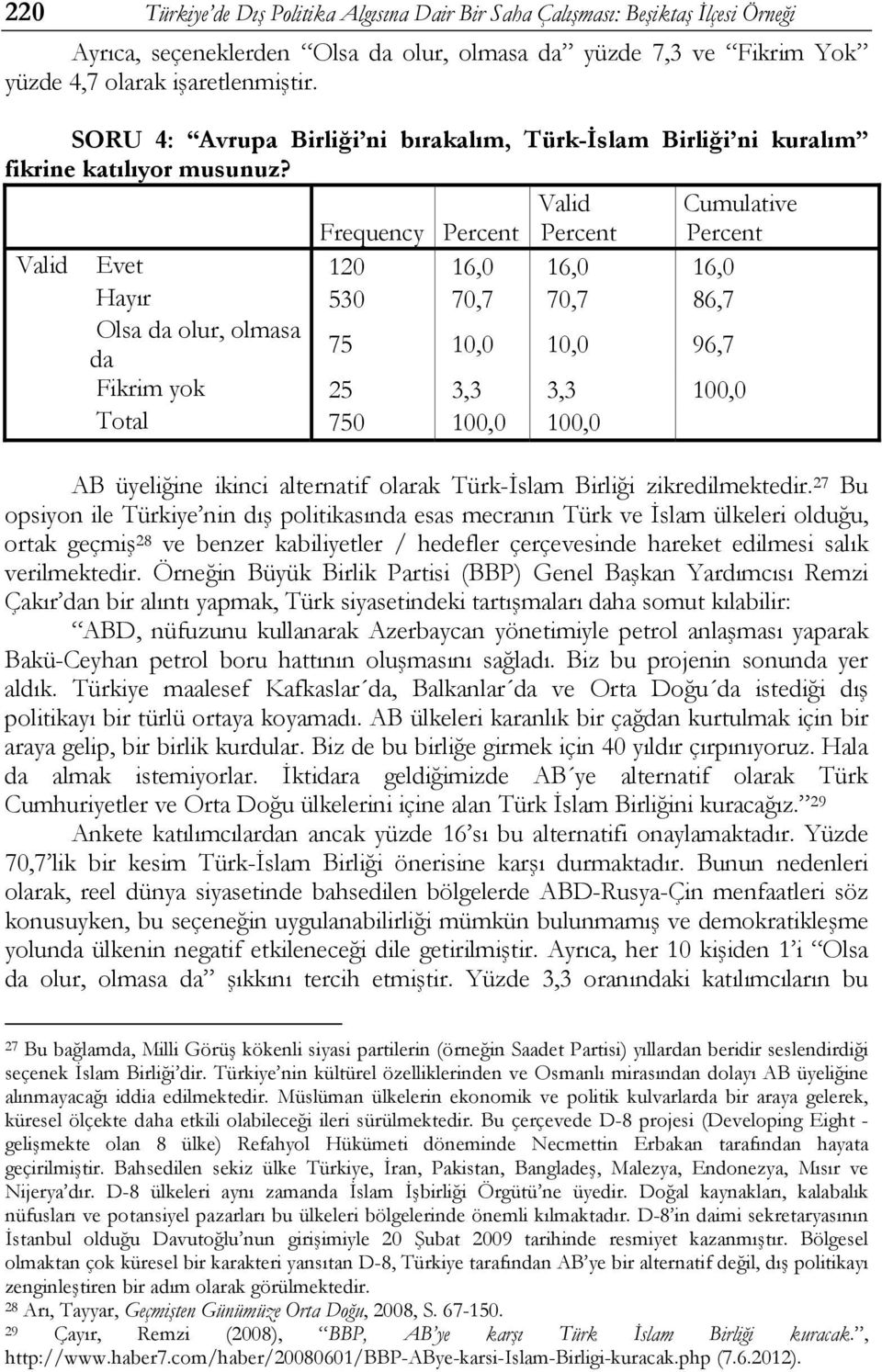 Frequency Valid Valid Evet 120 16,0 16,0 16,0 Hayır 530 70,7 70,7 86,7 Olsa da olur, olmasa da 75 10,0 10,0 96,7 Fikrim yok 25 3,3 3,3 100,0 AB üyeliğine ikinci alternatif olarak Türk-İslam Birliği