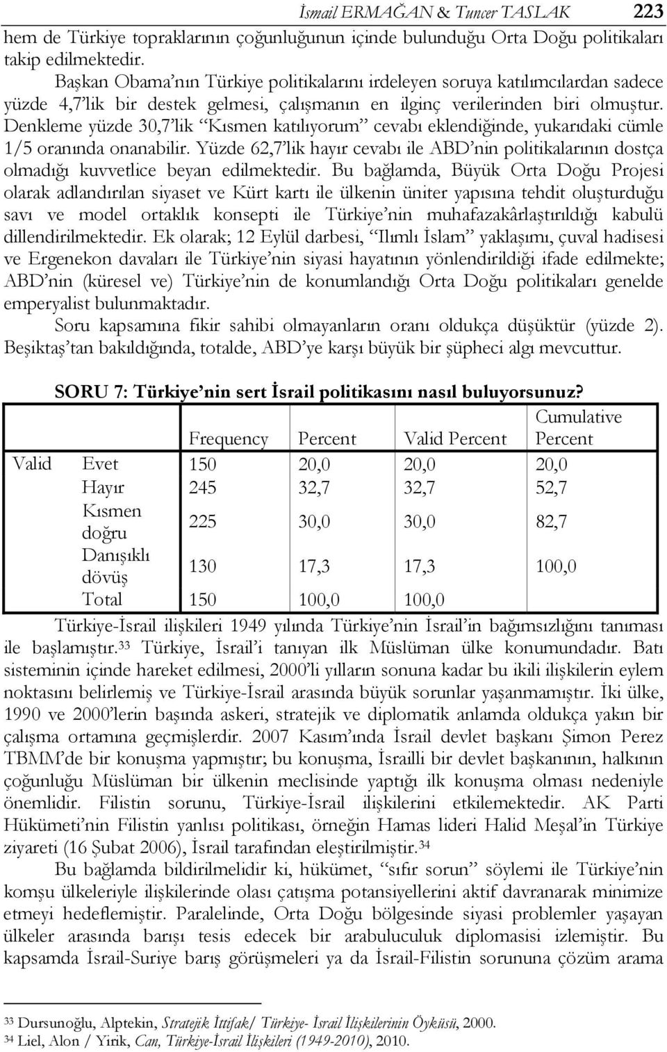 Denkleme yüzde 30,7 lik Kısmen katılıyorum cevabı eklendiğinde, yukarıdaki cümle 1/5 oranında onanabilir.