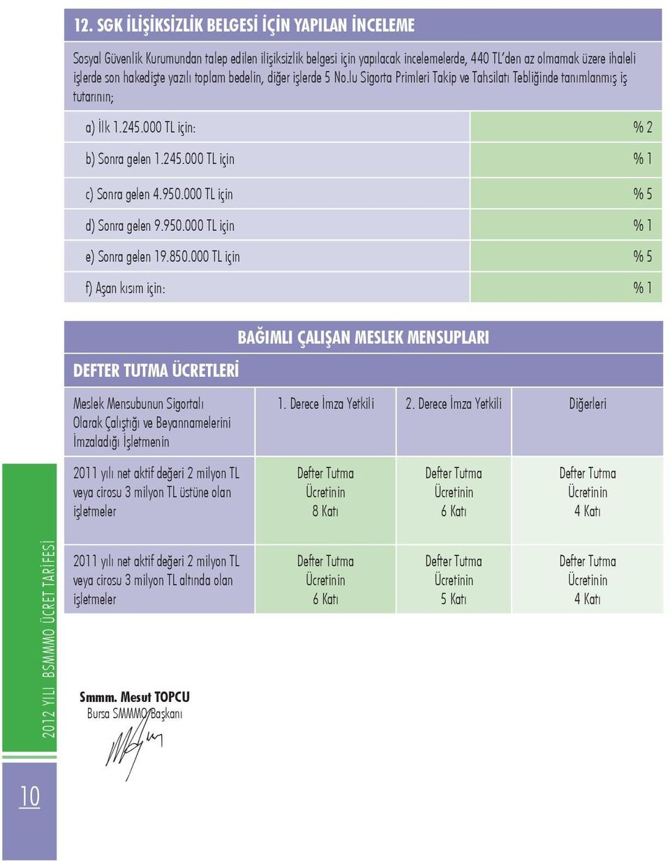 000 TL için d) Sonra gelen 9.950.000 TL için e) Sonra gelen 19.850.