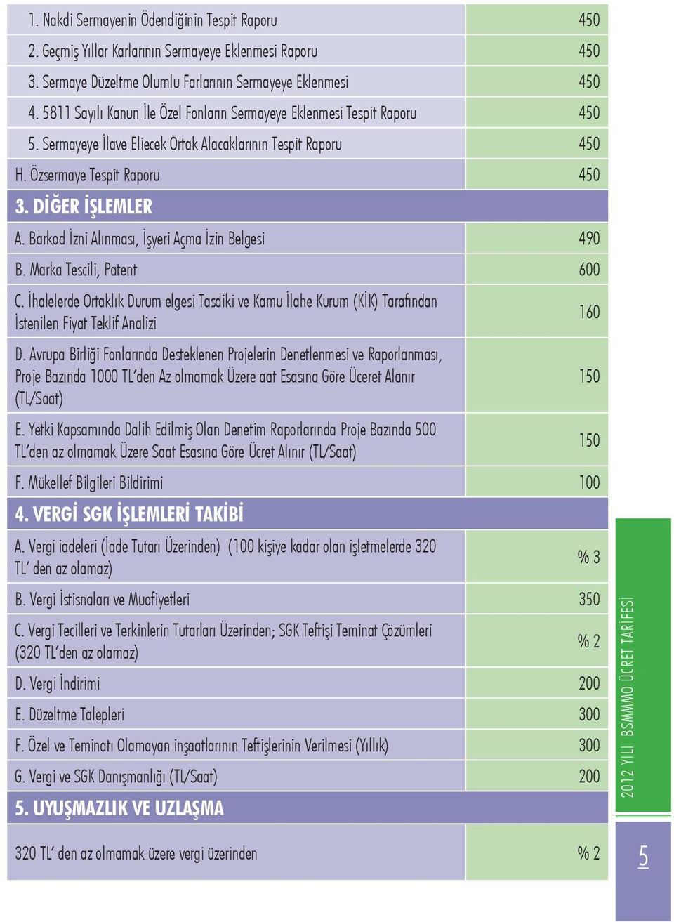 Barkod İzni Alınması, İşyeri Açma İzin Belgesi 490 B. Marka Tescili, Patent 600 C. İhalelerde Ortaklık Durum elgesi Tasdiki ve Kamu İlahe Kurum (KİK) Tarafından İstenilen Fiyat Teklif Analizi 160 D.