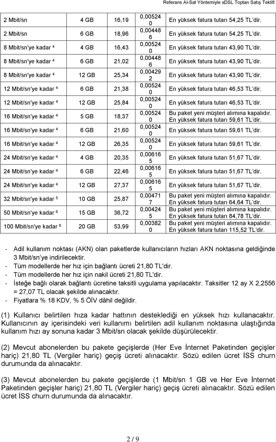 27,37 32 Mbit/sn'ye kadar 5 10 GB 25,87 50 Mbit/sn'ye kadar 6 15 GB 36,72 100 Mbit/sn'ye kadar 6 20 GB 53,99 0,00524 0 0,00448 6 0,00524 0 0,00448 6 0,00429 2 0,00524 0 0,00524 0 0,00524 0 0,00524 0