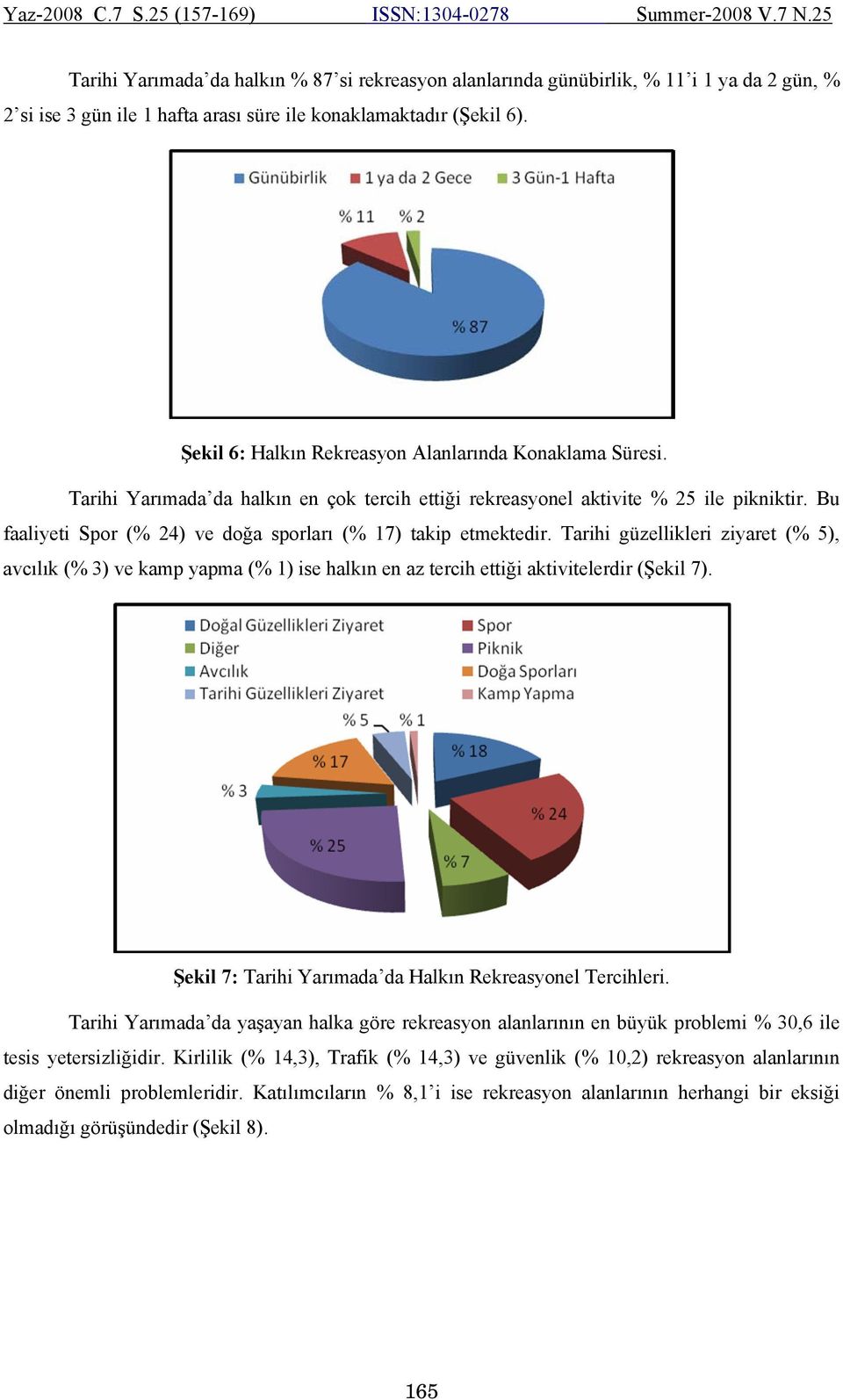 Bu faaliyeti Spor (% 24) ve doğa sporları (% 17) takip etmektedir. Tarihi güzellikleri ziyaret (% 5), avcılık (% 3) ve kamp yapma (% 1) ise halkın en az tercih ettiği aktivitelerdir (Şekil 7).