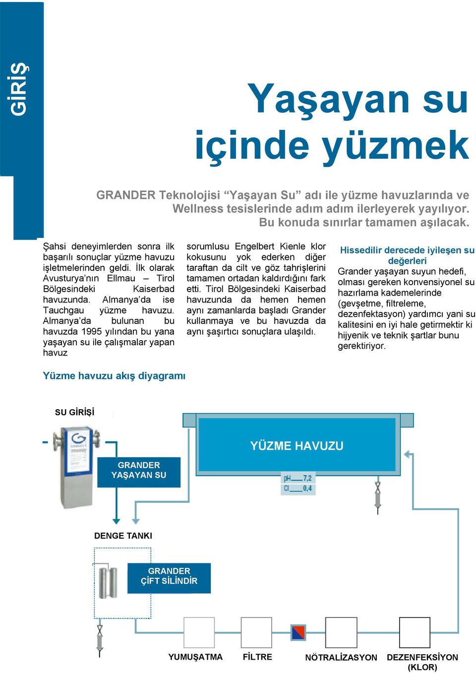 Almanya da bulunan bu havuzda 1995 yılından bu yana yaşayan su ile çalışmalar yapan havuz sorumlusu Engelbert Kienle klor kokusunu yok ederken diğer taraftan da cilt ve göz tahrişlerini tamamen