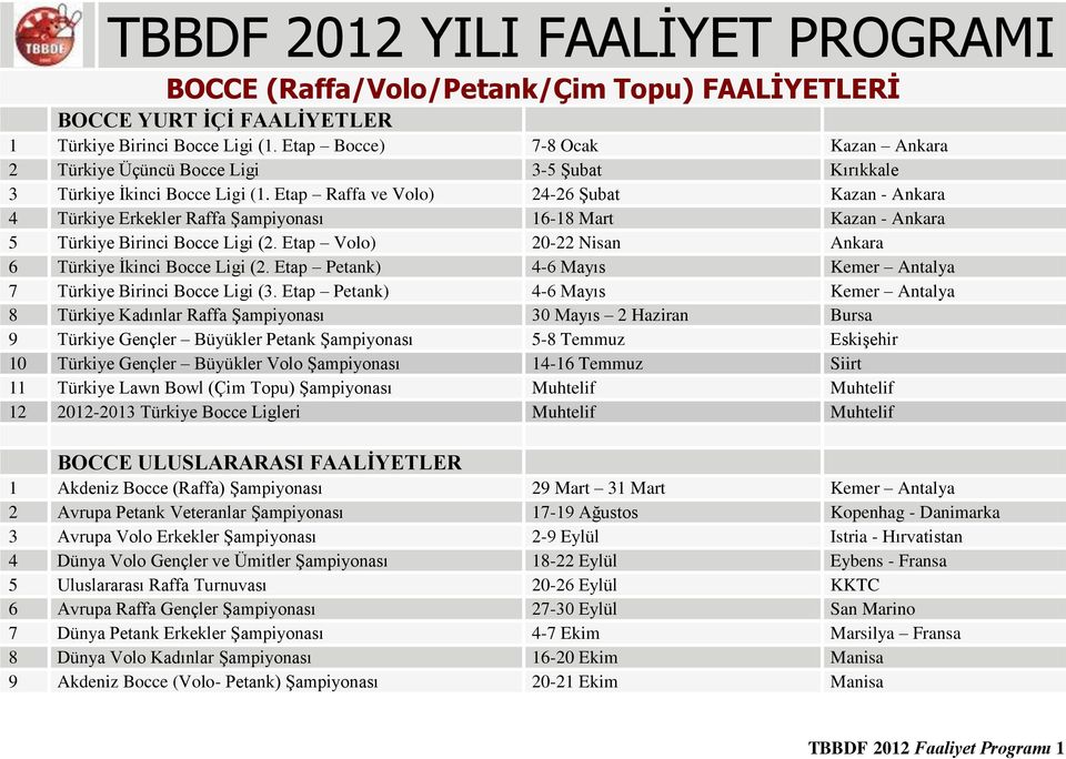 Etap Raffa ve Volo) 24-26 Şubat Kazan - Ankara 4 Türkiye Erkekler Raffa Şampiyonası 16-18 Mart Kazan - Ankara 5 Türkiye Birinci Bocce Ligi (2.