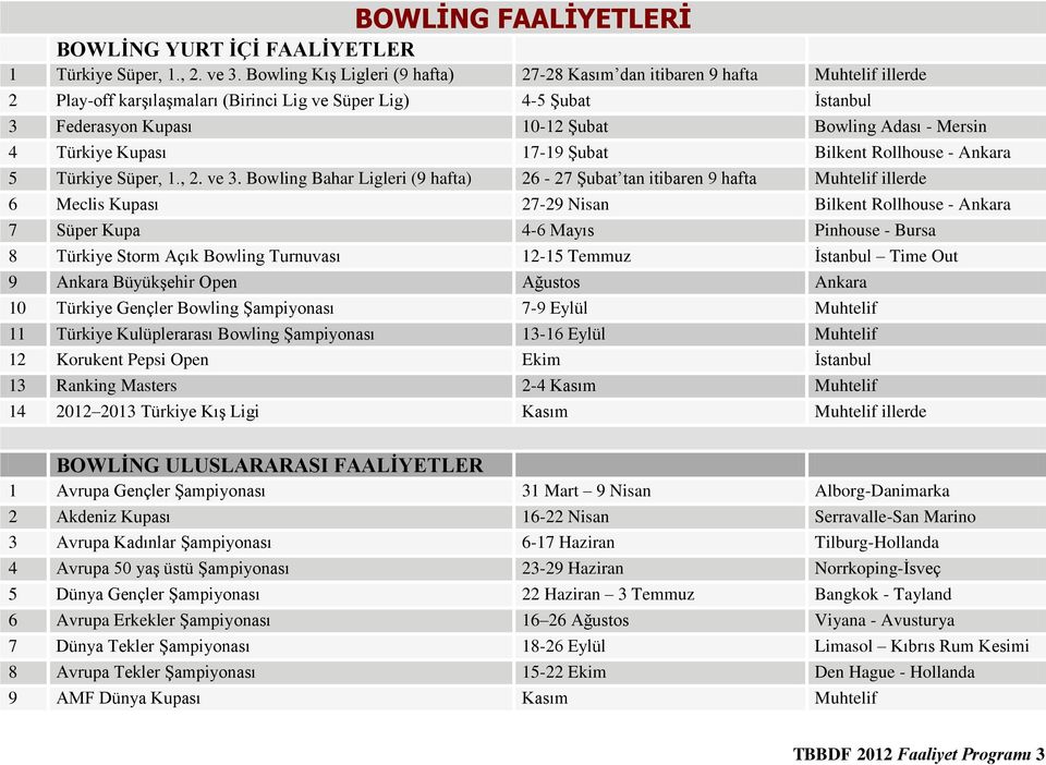 Mersin 4 Türkiye Kupası 17-19 Şubat Bilkent Rollhouse - Ankara 5 Türkiye Süper, 1., 2. ve 3.