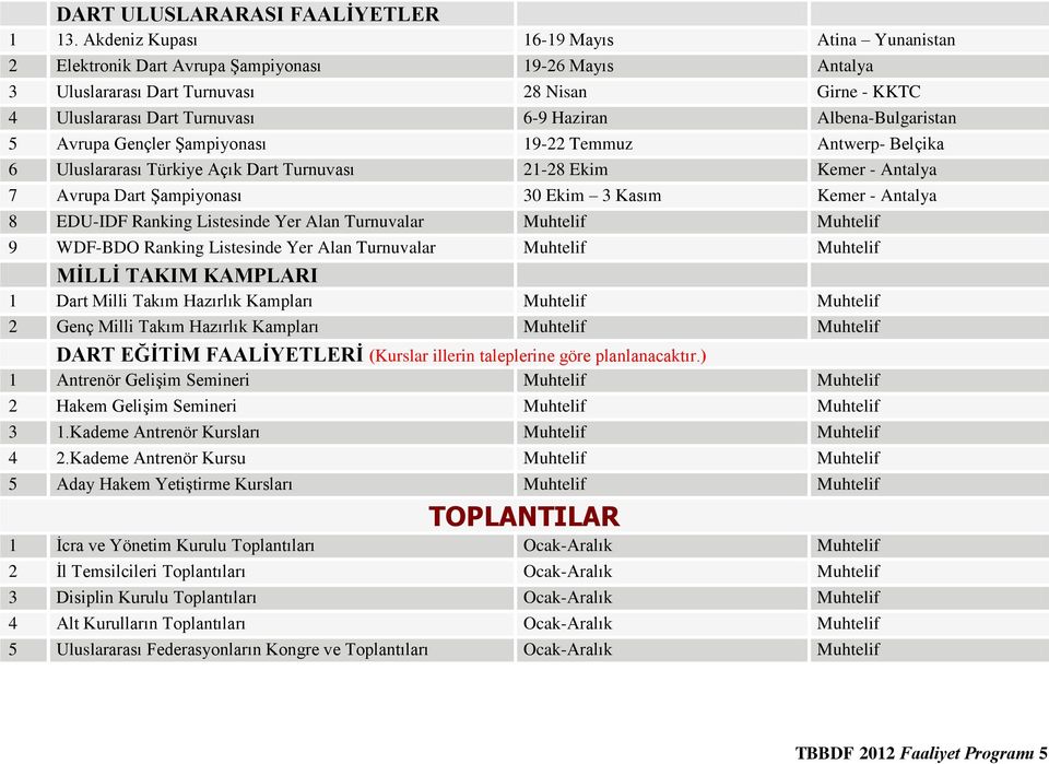 Albena-Bulgaristan 5 Avrupa Gençler Şampiyonası 19-22 Temmuz Antwerp- Belçika 6 Uluslararası Türkiye Açık Dart Turnuvası 21-28 Ekim Kemer - Antalya 7 Avrupa Dart Şampiyonası 30 Ekim 3 Kasım Kemer -