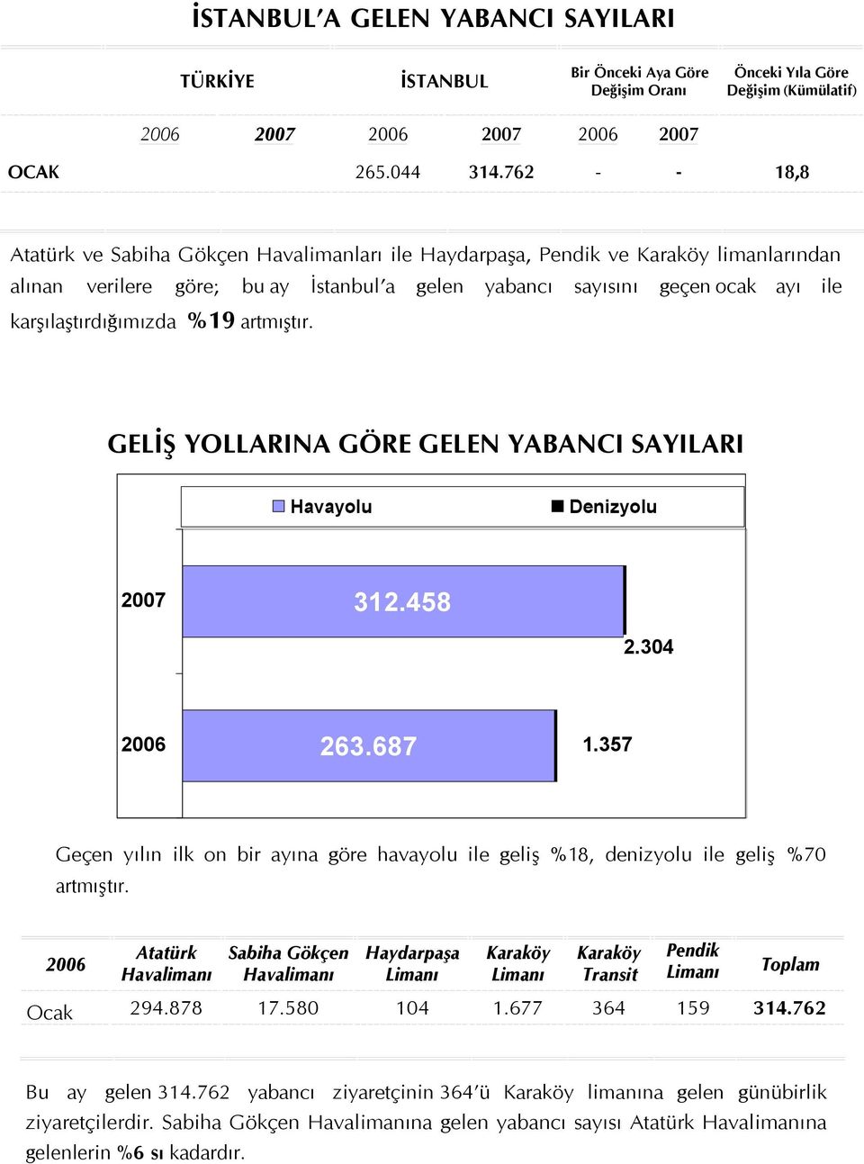 OCAK 00