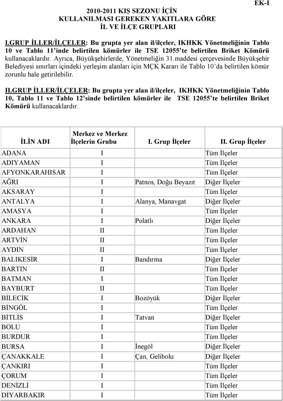 Ayrıca, Büyükşehirlerde, Yönetmeliğin 31.maddesi çerçevesinde Büyükşehir Belediyesi sınırları içindeki yerleşim alanları için MÇK Kararı ile Tablo 10 da belirtilen kömür zorunlu hale getirilebilir.