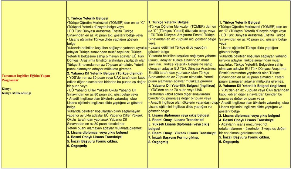 göst gösterir Okulu tarafından yapılacak Yabancı Dil Sınavından en az 80 puan almalıdırlar. Yeterli Sınavından en az 70 puan ald.