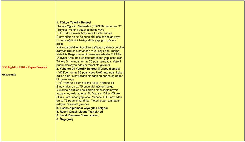 Yabancı Dil Yeterlik Belgesi (Türkçe dışında) YDS den en az 55 puan ÜAK tarafından kabul bir puan