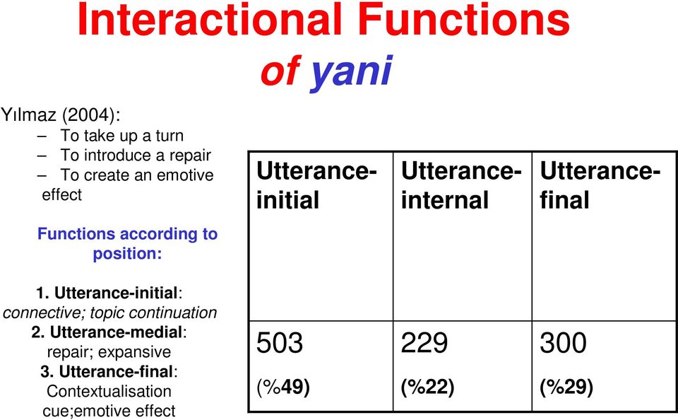 according to position: 1. Utterance-initial: connective; topic continuation 2.