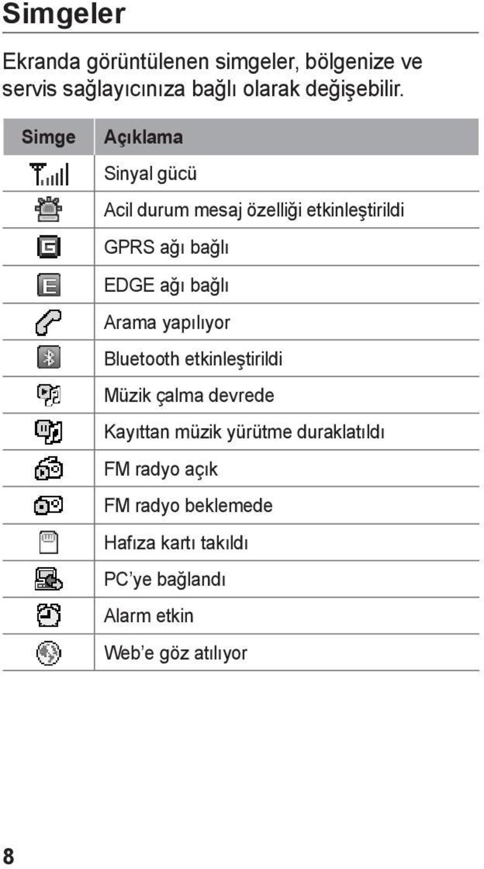 Arama yapılıyor Bluetooth etkinleştirildi Müzik çalma devrede Kayıttan müzik yürütme duraklatıldı