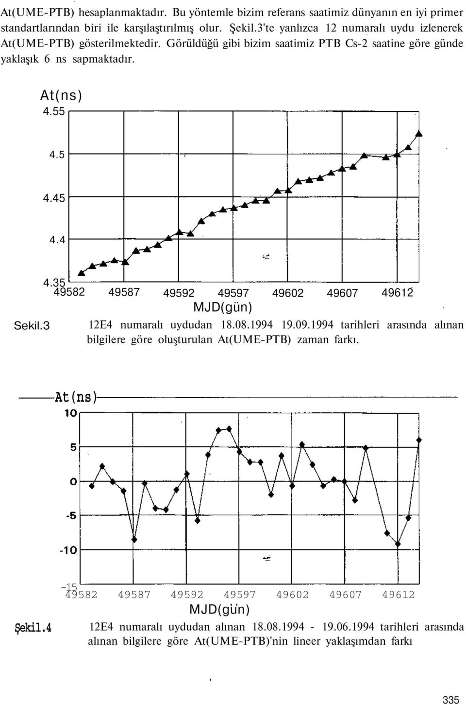 4 Sekil.3 4.35 49582 49587 49592 49597 49602 49607 49612 MJD(gün) 12E4 numaralı uydudan 18.08.1994 19.09.