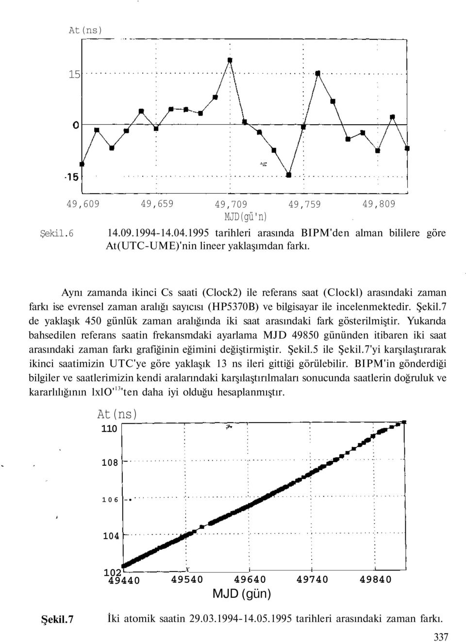 7 de yaklaşık 450 günlük zaman aralığında iki saat arasındaki fark gösterilmiştir.