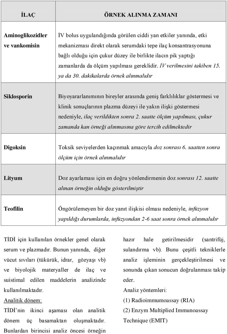 dakikalarda örnek alınmalıdır Siklosporin Biyoyararlanımının bireyler arasında geniģ farklılıklar göstermesi ve klinik sonuçlarının plazma düzeyi ile yakın iliģki göstermesi nedeniyle, ilaç