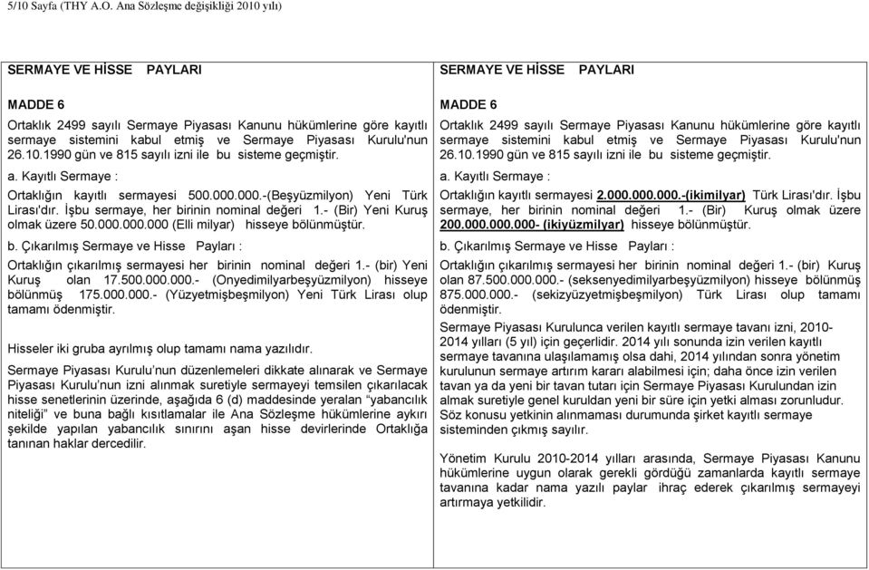 Sermaye Piyasası Kurulu'nun 26.10.1990 gün ve 815 sayılı izni ile bu sisteme geçmiştir. a. Kayıtlı Sermaye : Ortaklığın kayıtlı sermayesi 500.000.000.-(Beşyüzmilyon) Yeni Türk Lirası'dır.