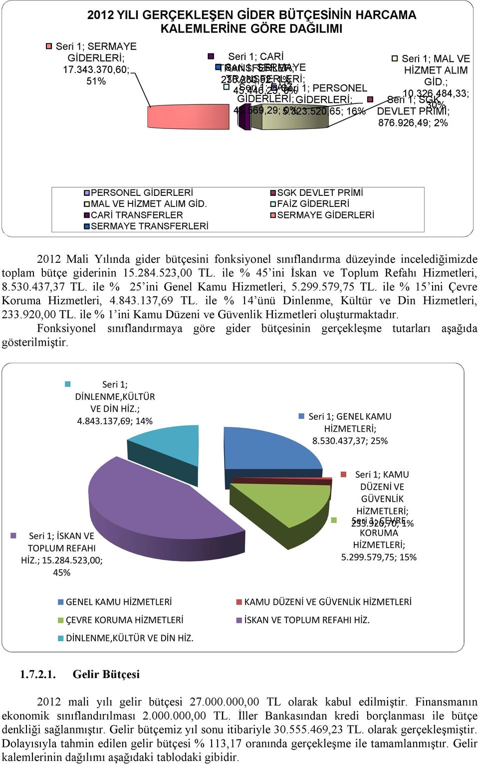 926,49; 2% PERSONEL GİDERLERİ MAL VE HİZMET ALIM GİD.