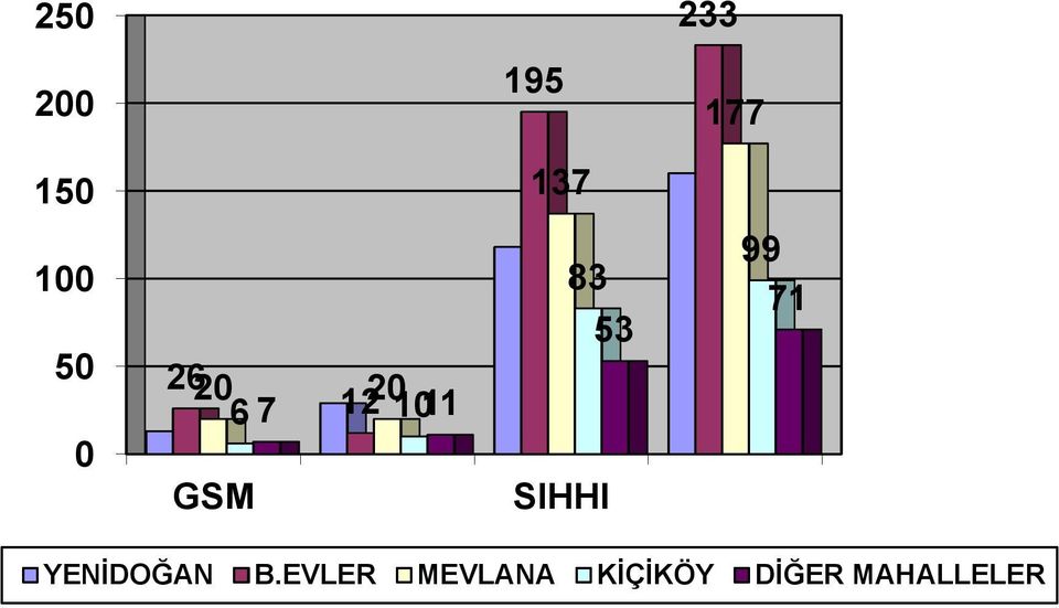 53 SIHHI 99 71 YENİDOĞAN B.