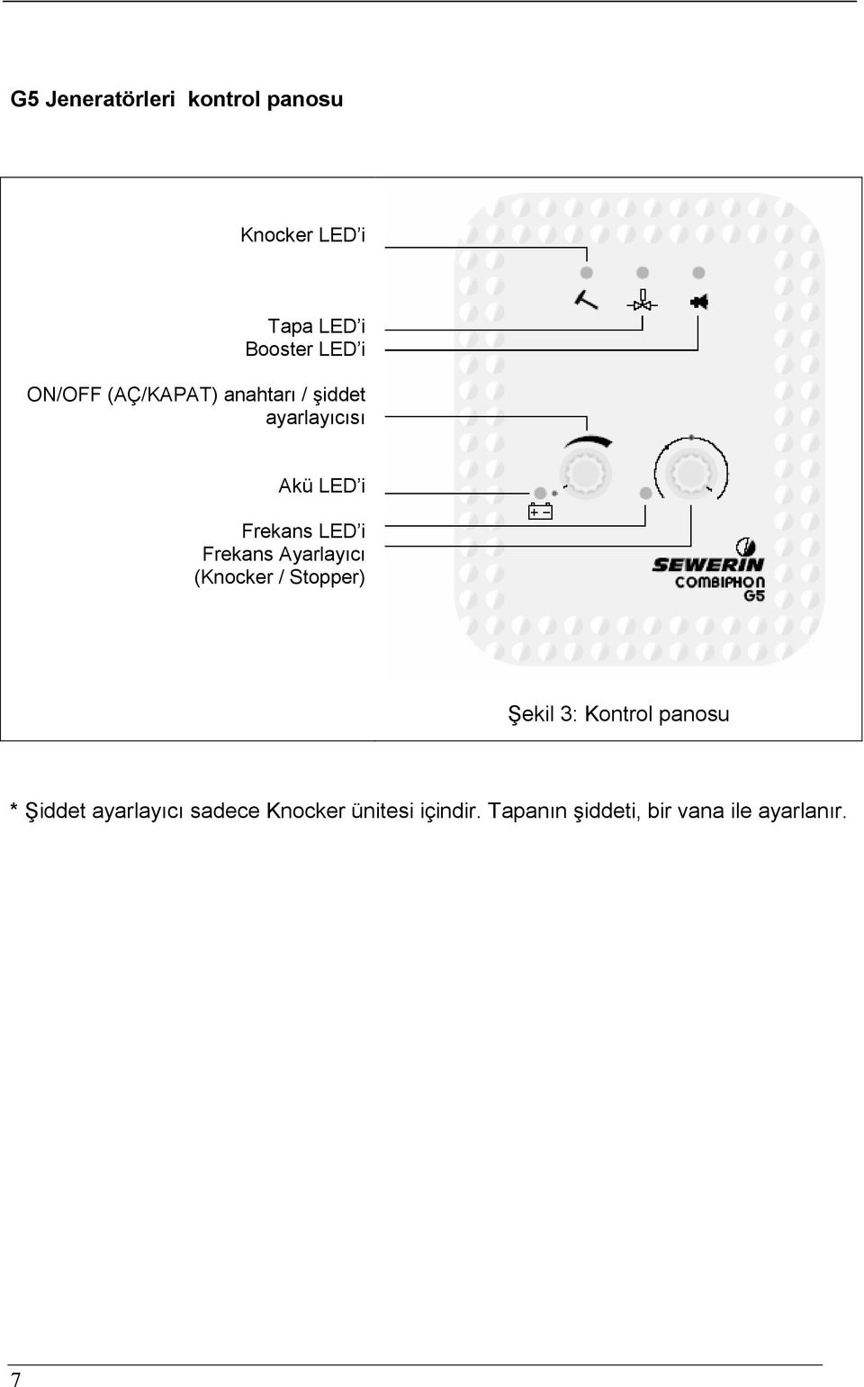 Frekans Ayarlayıcı (Knocker / Stopper) Şekil 3: Kontrol panosu * Şiddet