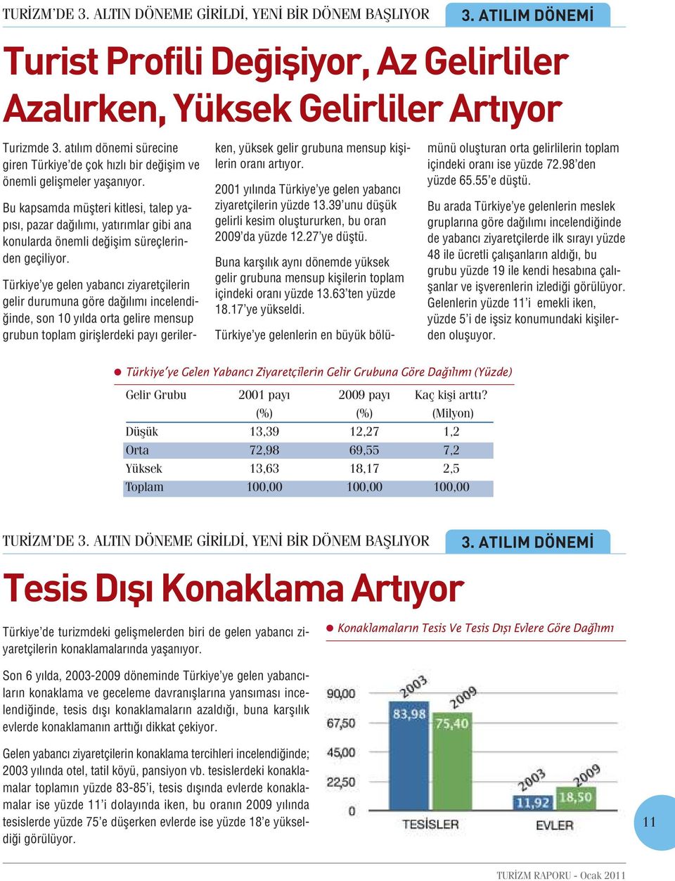 Bu kapsamda müşteri kitlesi, talep yapısı, pazar dağılımı, yatırımlar gibi ana konularda önemli değişim süreçlerinden geçiliyor.