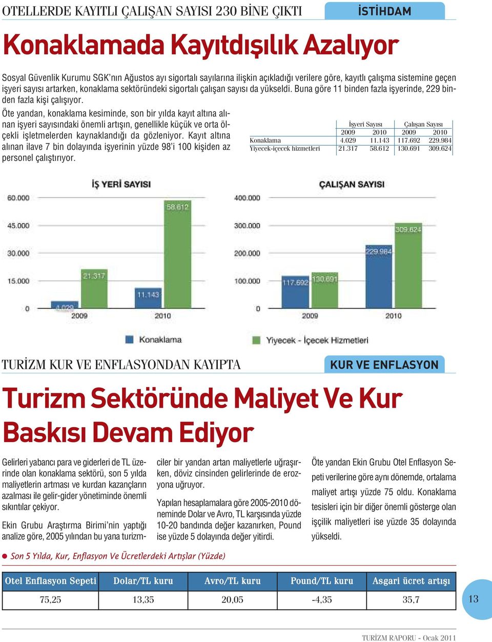 Öte yandan, konaklama kesiminde, son bir yılda kayıt altına alınan işyeri sayısındaki önemli artışın, genellikle küçük ve orta ölçekli işletmelerden kaynaklandığı da gözleniyor.