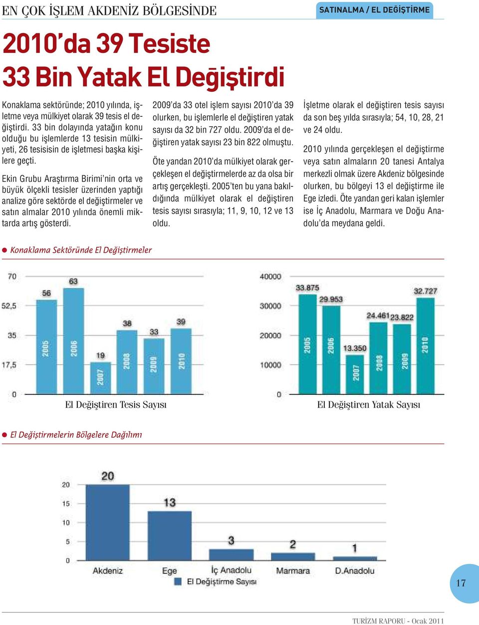 Ekin Grubu Araştırma Birimi nin orta ve büyük ölçekli tesisler üzerinden yaptığı analize göre sektörde el değiştirmeler ve satın almalar 2010 yılında önemli miktarda artış gösterdi.