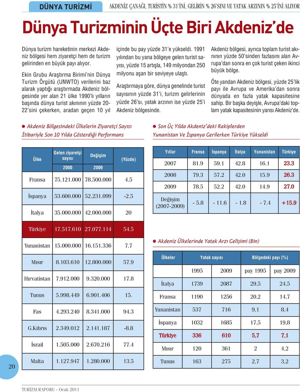 Ekin Grubu Araştırma Birimi nin Dünya Turizm Örgütü (UNWTO) verilerini baz alarak yaptığı araştırmada Akdeniz bölgesinde yer alan 21 ülke 1990 lı yılların başında dünya turist akınının yüzde 20-22