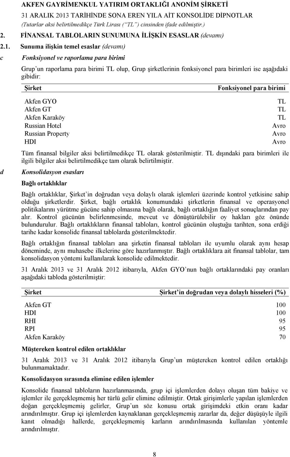 Fonksiyonel para birimi d Akfen GYO Akfen GT Akfen Karaköy Russian Hotel Russian Property HDI TL TL TL Avro Avro Avro Tüm finansal bilgiler aksi belirtilmedikçe TL olarak gösterilmiştir.