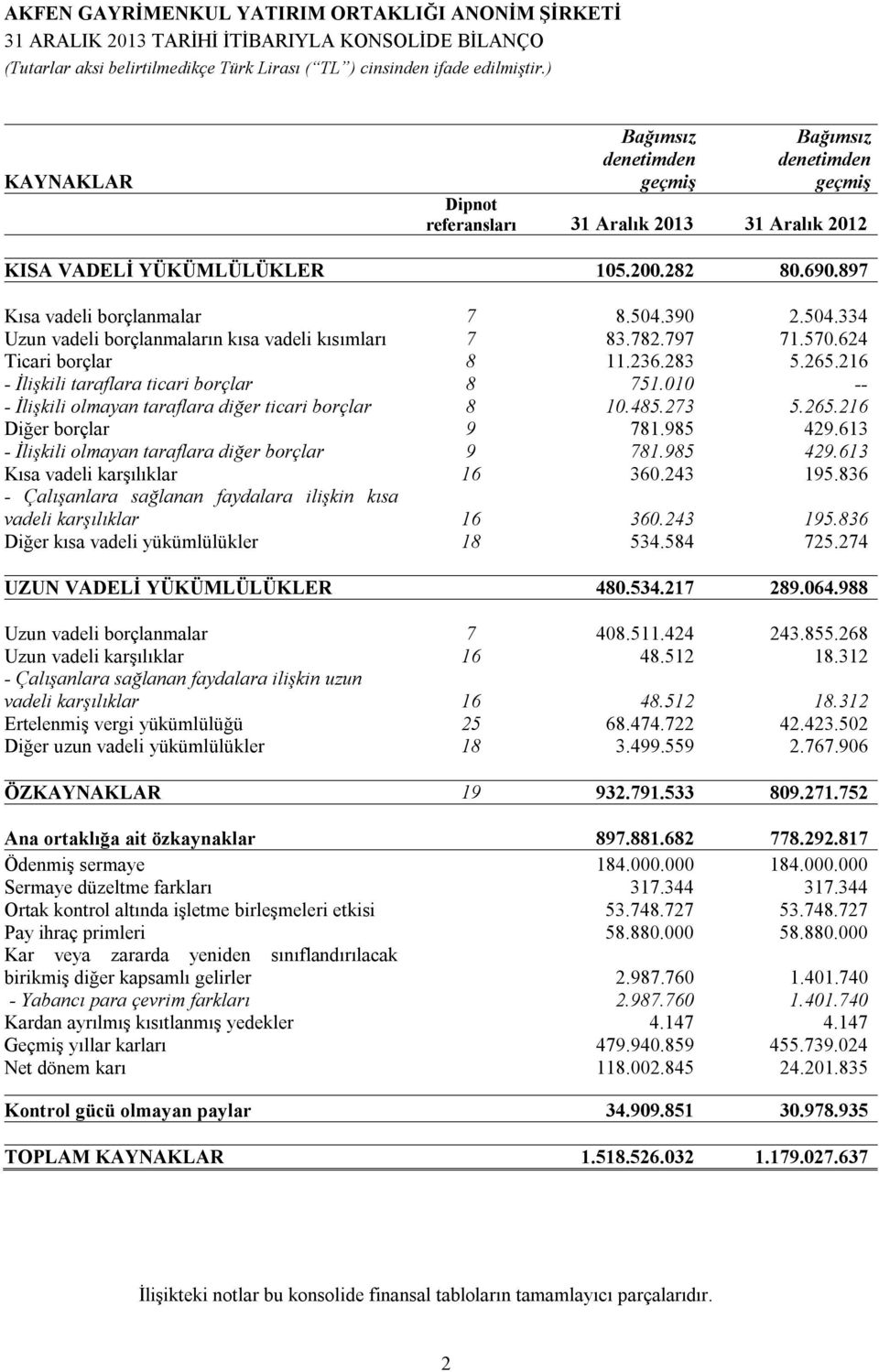 216 - İlişkili taraflara ticari borçlar 8 751.010 -- - İlişkili olmayan taraflara diğer ticari borçlar 8 10.485.273 5.265.216 Diğer borçlar 9 781.985 429.