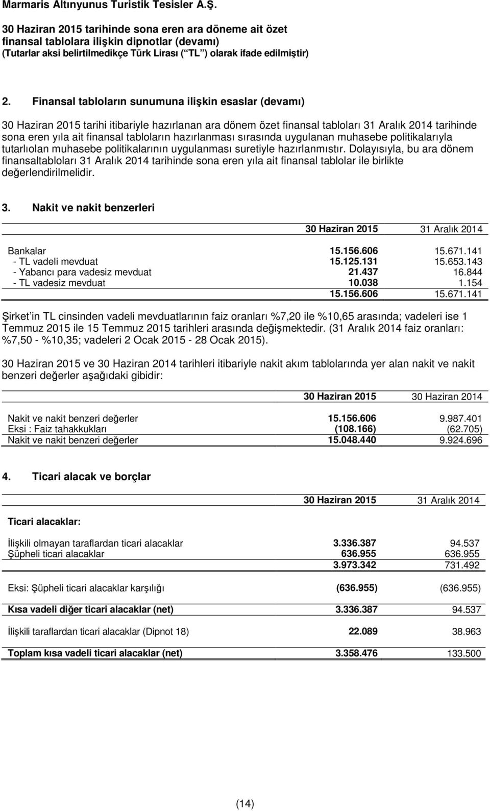 Dolayısıyla, bu ara dönem finansaltabloları 31 Aralık 2014 tarihinde sona eren yıla ait finansal tablolar ile birlikte değerlendirilmelidir. 3. Nakit ve nakit benzerleri Bankalar 15.156.606 15.671.