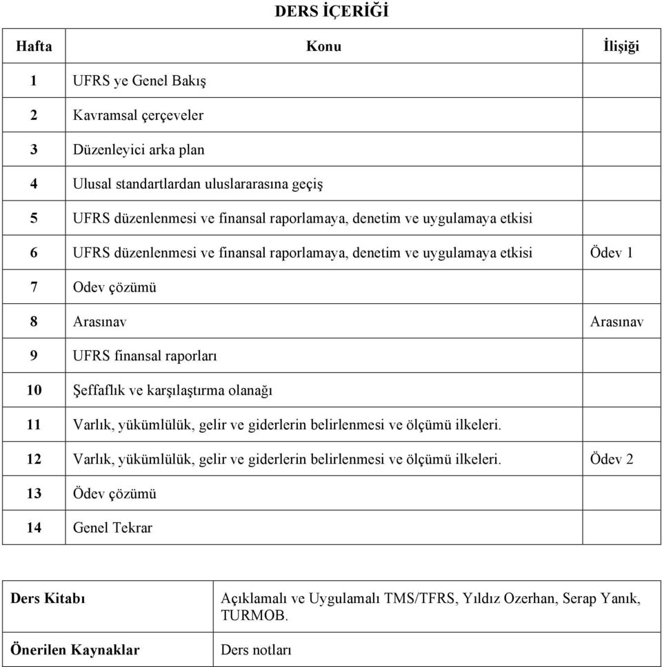 finansal raporları 10 Şeffaflık ve karşılaştırma olanağı 11 Varlık, yükümlülük, gelir ve giderlerin belirlenmesi ve ölçümü ilkeleri.