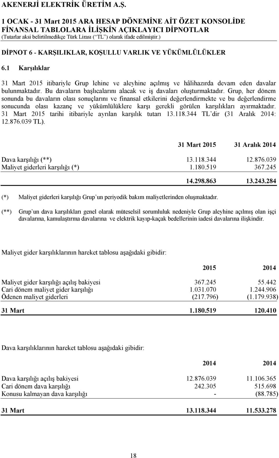 Grup, her dönem sonunda bu davaların olası sonuçlarını ve finansal etkilerini değerlendirmekte ve bu değerlendirme sonucunda olası kazanç ve yükümlülüklere karşı gerekli görülen karşılıkları