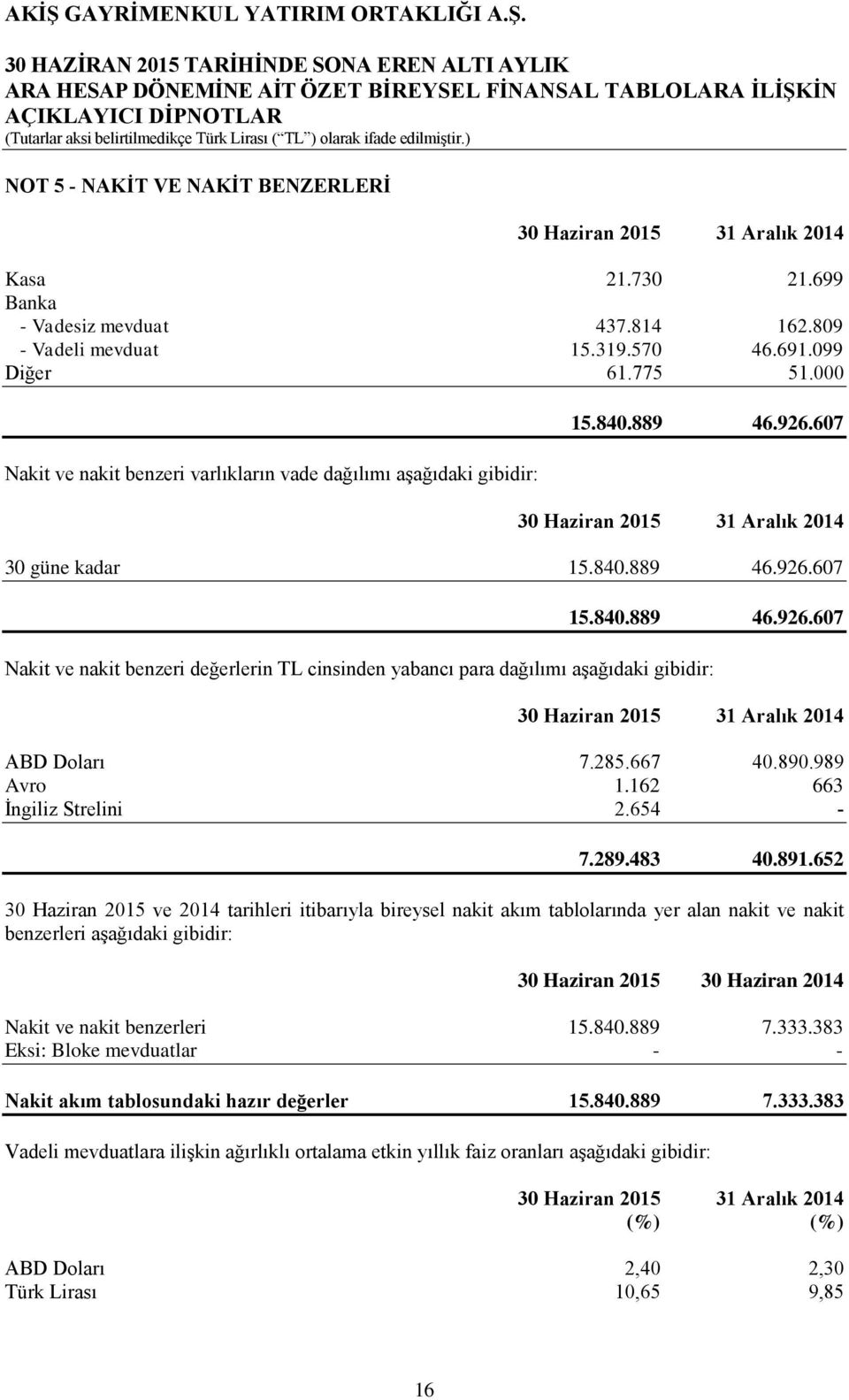 285.667 40.890.989 Avro 1.162 663 İngiliz Strelini 2.654-7.289.483 40.891.