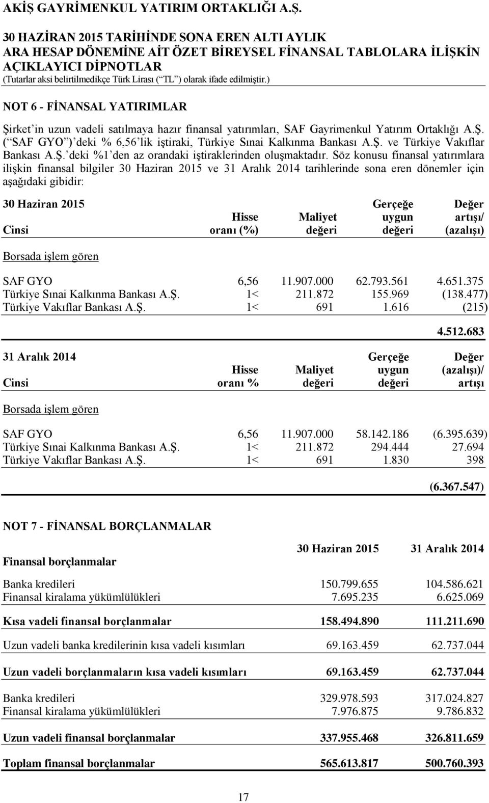 Söz konusu finansal yatırımlara ilişkin finansal bilgiler 30 Haziran 2015 ve 31 Aralık 2014 tarihlerinde sona eren dönemler için aşağıdaki gibidir: 30 Haziran 2015 Gerçeğe Değer Hisse Maliyet uygun