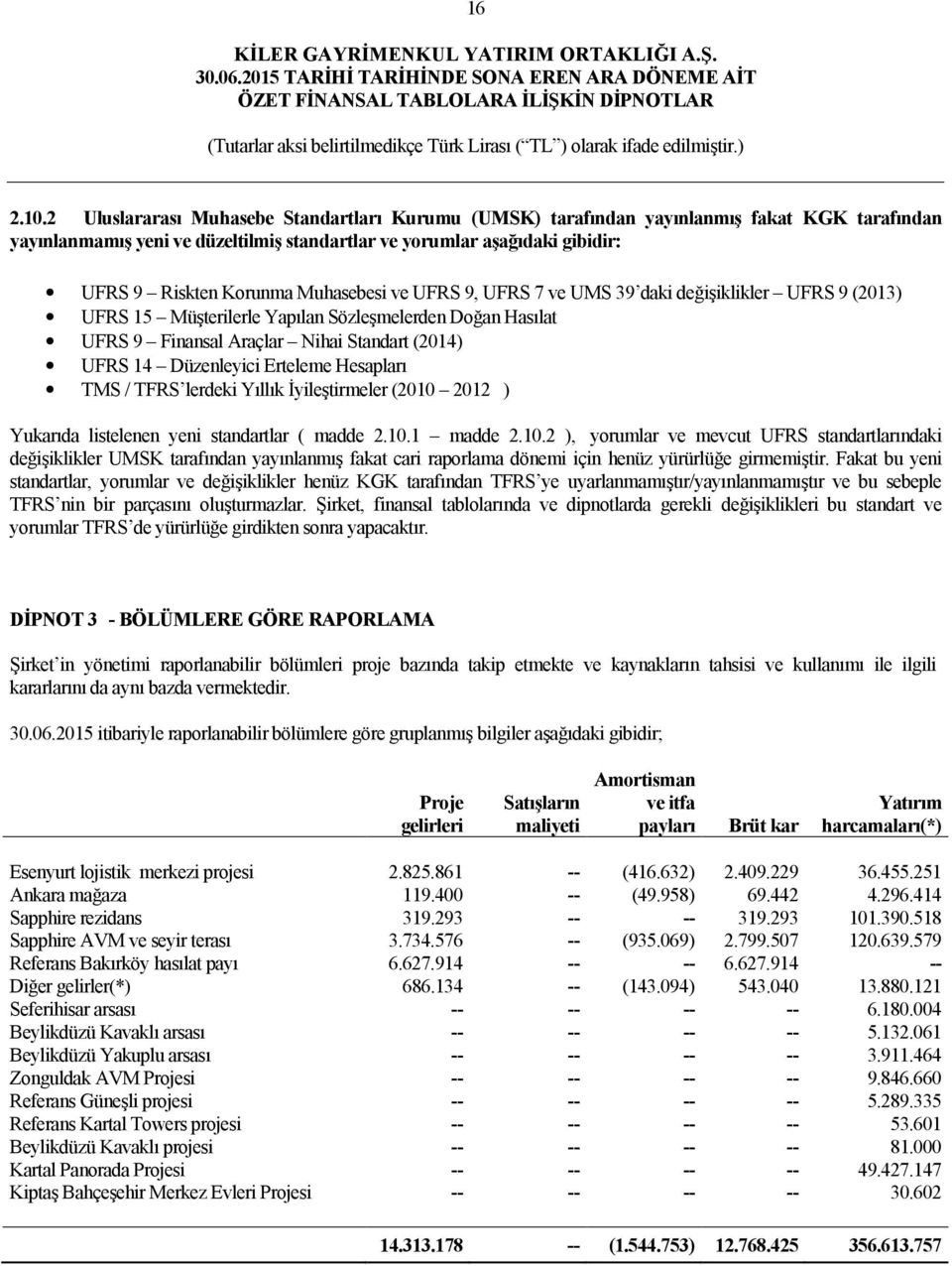 Muhasebesi ve UFRS 9, UFRS 7 ve UMS 39 daki değişiklikler UFRS 9 (2013) UFRS 15 Müşterilerle Yapılan Sözleşmelerden Doğan Hasılat UFRS 9 Finansal Araçlar Nihai Standart (2014) UFRS 14 Düzenleyici