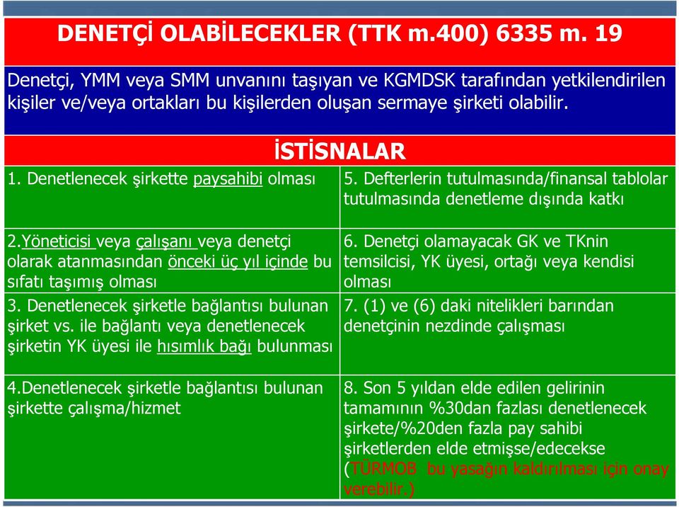 Yöneticisi veya çalışanı veya denetçi olarak atanmasından önceki üç yıl içinde bu sıfatı taşımış olması 3. Denetlenecek şirketle bağlantısı bulunan şirket vs.