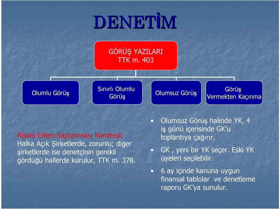 Halka Açık Şirketlerde, zorunlu; diğer şirketlerde ise denetçinin gerekli gördüğü hallerde kurulur, TTK m. 378.