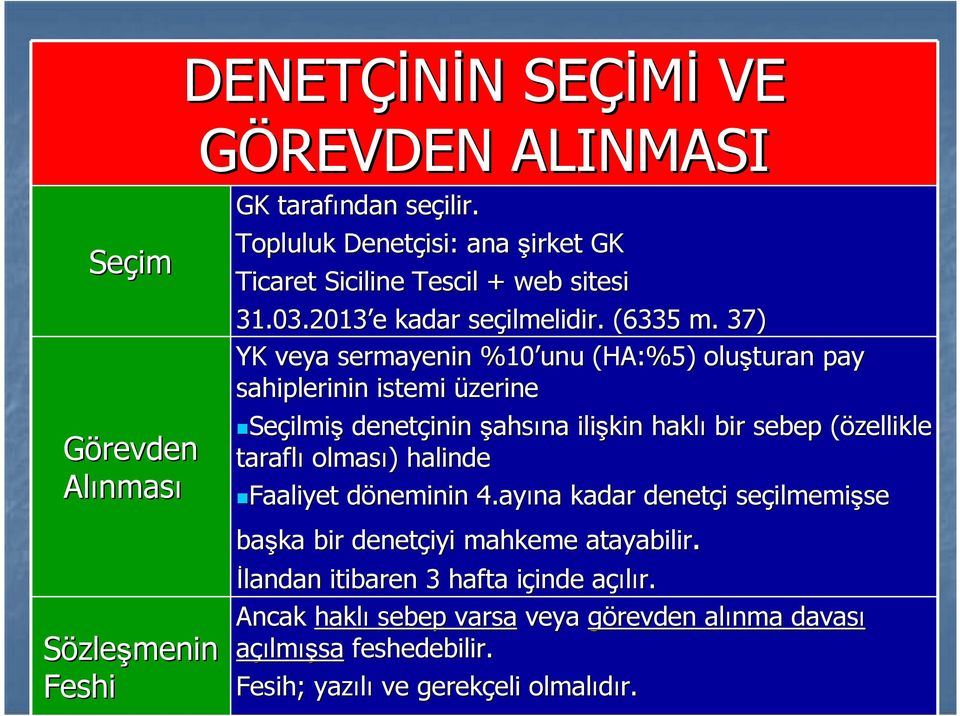 37) YK veya sermayenin %10 unu (HA:%5) oluşturan pay sahiplerinin istemi üzerine Seçilmiş denetçinin şahsına ilişkin haklı bir sebep (özellikle( taraflı olması) )