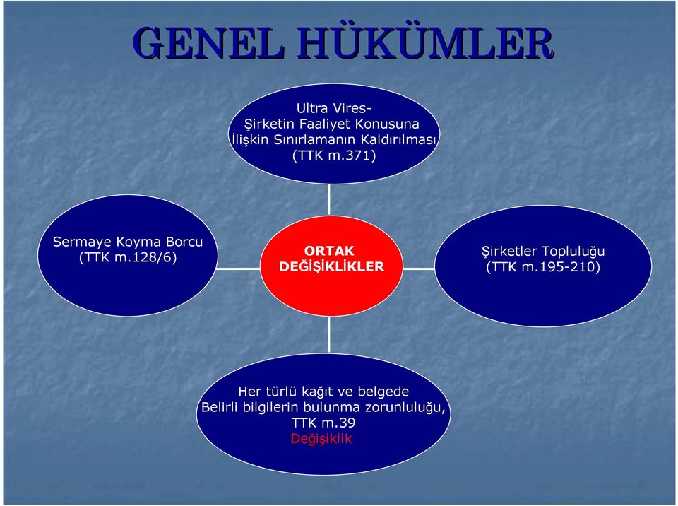 128/6) ORTAK DEĞİŞİKLİKLER Şirketler Topluluğu (TTK m.