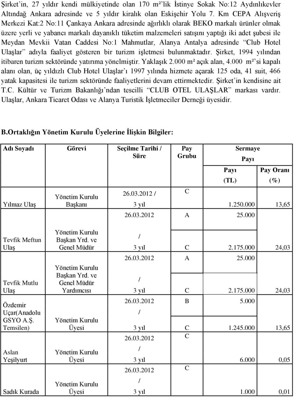 şubesi ile Meydan Mevkii Vatan Caddesi No:1 Mahmutlar, Alanya Antalya adresinde Club Hotel Ulaşlar adıyla faaliyet gösteren bir turizm işletmesi bulunmaktadır.