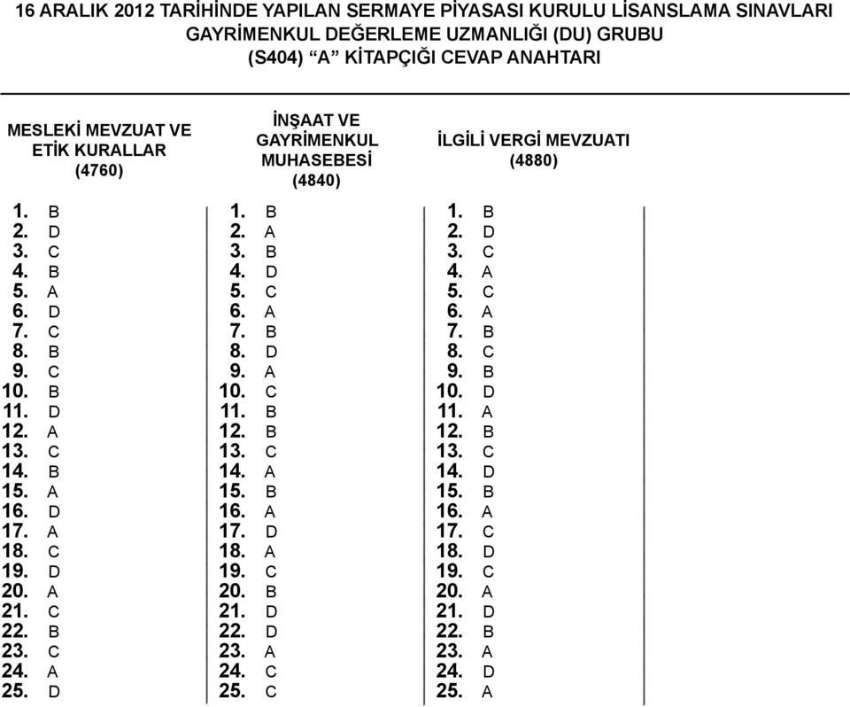 D 5. C 6. 7. B 8. D 9. 10. C 11. B 12. B 13. C 14. 15. B 16. 17. D 18. 19. C 20. B 21. D 22. D 23. 24. C 25.