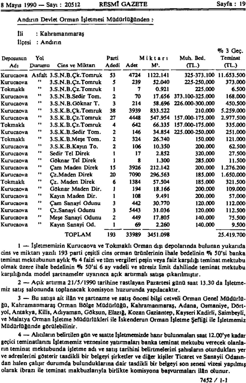 000 Tokmaklı " 3.S.N.B.Çz.Tomruk 1 7 0.921 225.000 6.500 Kurucaova " 3.S.N.B.Sedir Tom. 2 70 17.656 373.100-325.000 168.000 Kurucaova " 3.S.N.B.Göknar T. 3 214 58.696 226.000-300.000 450.