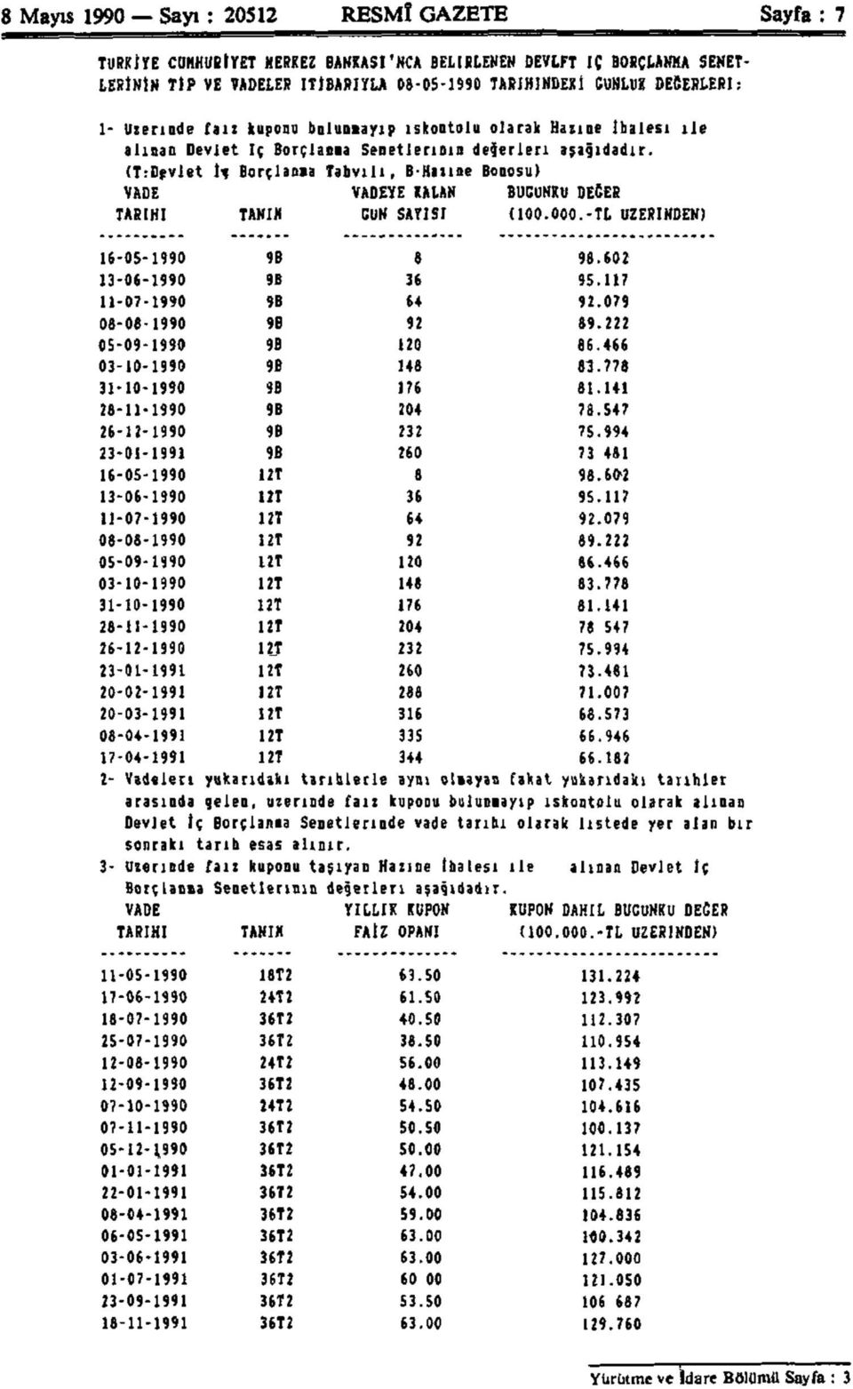 (T:DfVİet Borç lama Tahvili, B-Hazıne Bonosu) VADE VADEYE KALAN BUGUNKU DEfiER TARİHİ TANIM GUN SAYISI (100.000.-TL ÜZERİNDEN) 16-05-1990 9B 6 98.602 13-06-1990 9B 36 95.117 11-07-1990 9B 64 92.