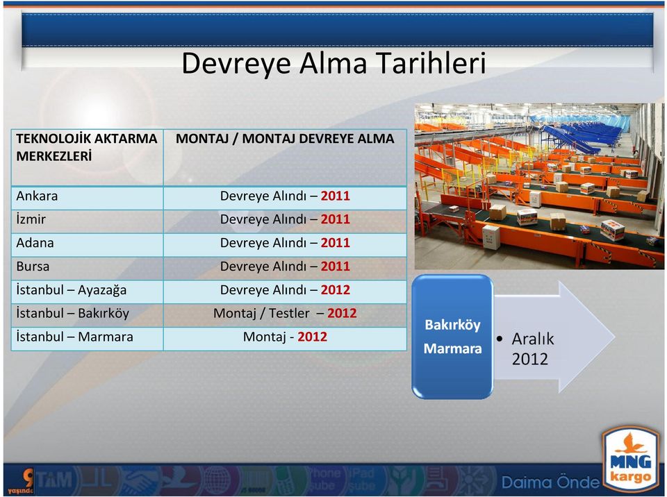 Devreye Alındı 2011 Bursa Devreye Alındı 2011 İstanbul Ayazağa Devreye