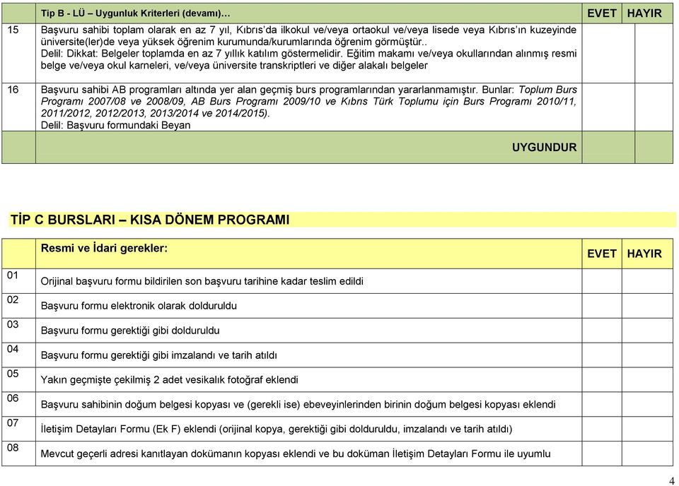 Eğitim makamı ve/veya okullarından alınmış resmi belge ve/veya okul karneleri, ve/veya üniversite transkriptleri ve diğer alakalı belgeler 16 Başvuru sahibi AB programları altında yer alan geçmiş